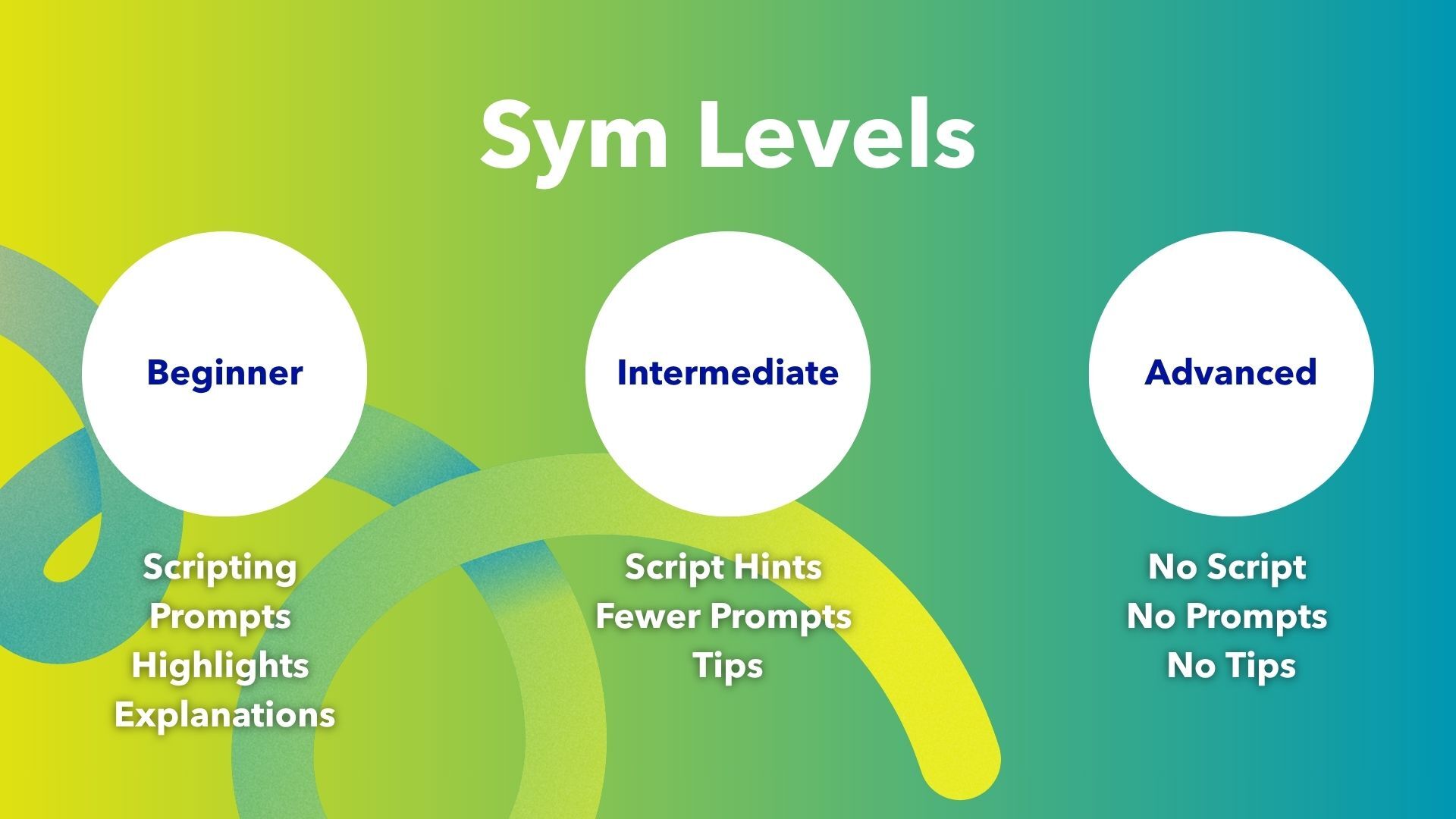 AI Coaching & Simulation Training FAQs: The Complete SymTrain Guide
