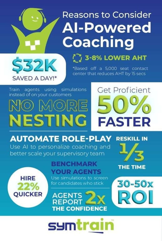 Reasons to consider SymTrain for AI-powered coaching in your contact center.